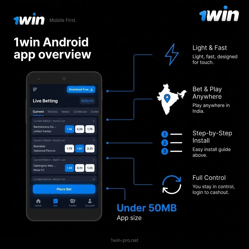 1win India payment options: UPI, Paytm, PhonePe, GPay, cards, and crypto, with instant deposits